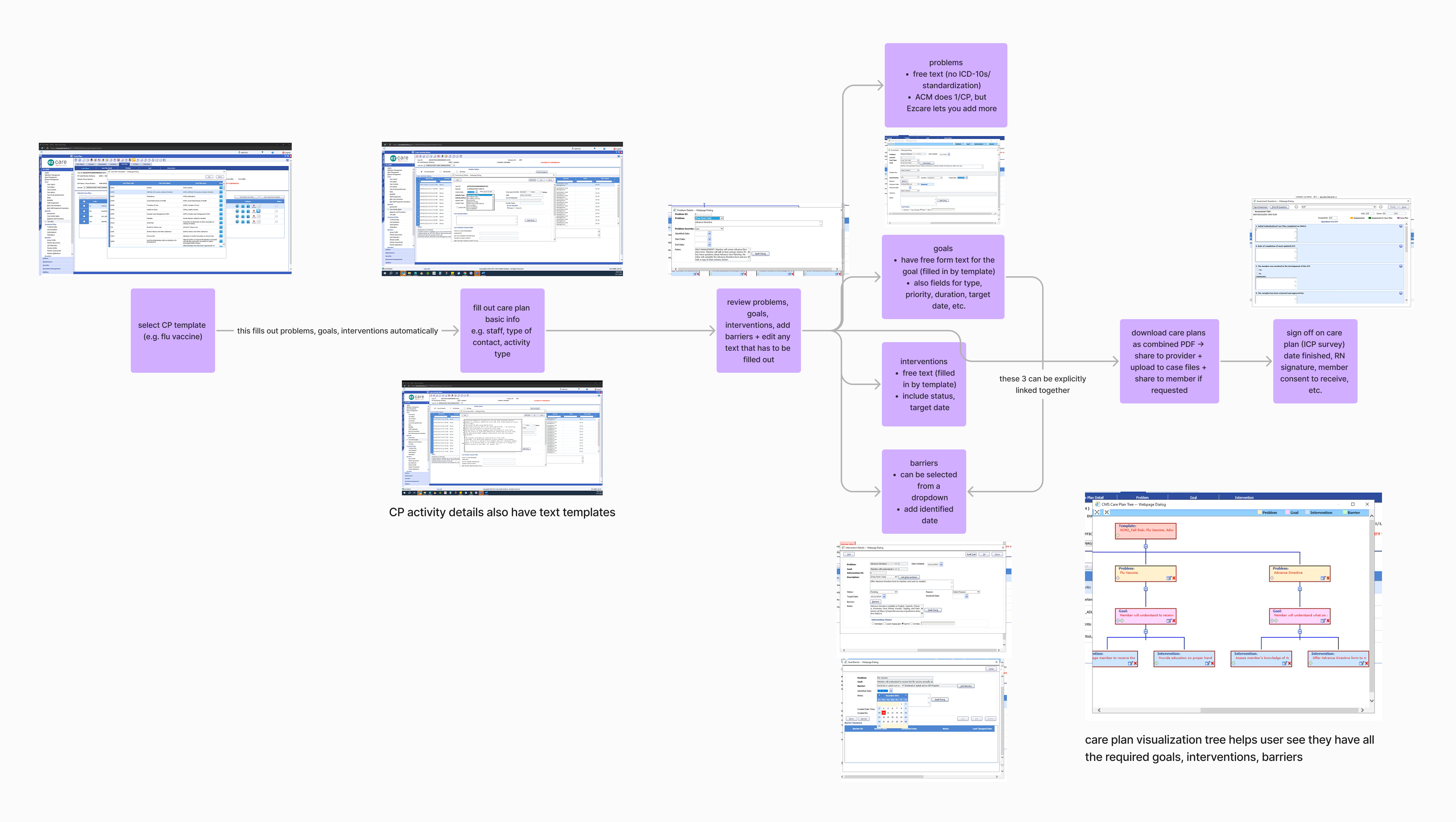 EZCare interface